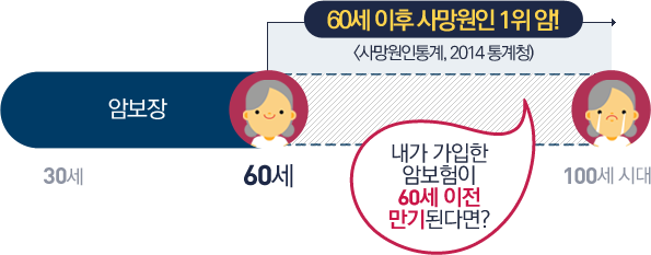 ���� ������ �Ϻ����� 60�� ���� ����ȴٸ�?